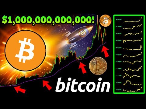 BEST Bitcoin Strategy BEFORE $1 TRILLION Market Cap!? Why Crypto Will EXPLODE! ?