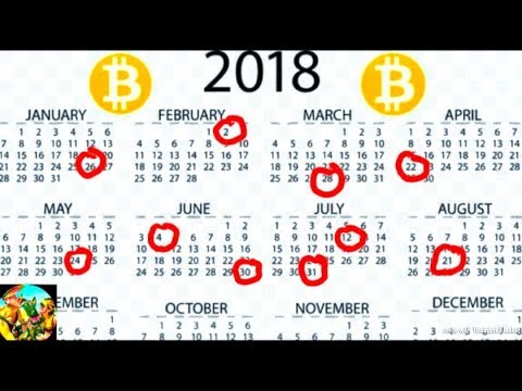 Bitcoin Top 10 Trading Days for 2018