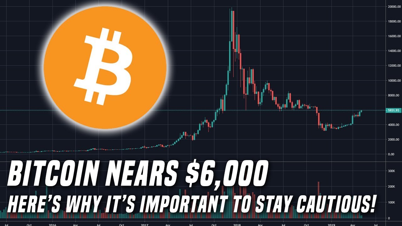 Bitcoin tests towards $6,000 | Here's why it's important to be cautious at these levels