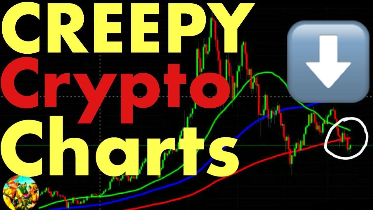 Crypto CREEPY Charts - What They Mean