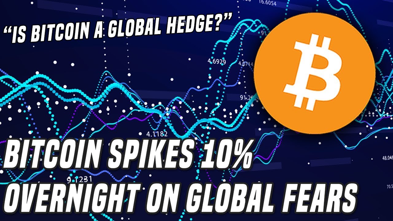 Bitcoin Hits $11,700 | Global Panic Sparks Crypto Rally