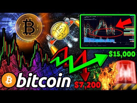 Bitcoin Winding Up for HUGE MOVE!! $15K or $7.2K? Watch THESE LEVELS! [Expert Analysis]