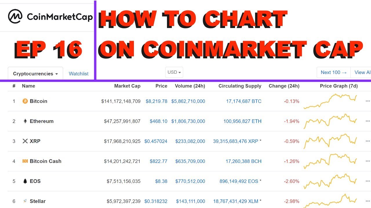 Craving Crypto EP 16 "HOW TO : CHART ON COINMARKETCAP COINS"