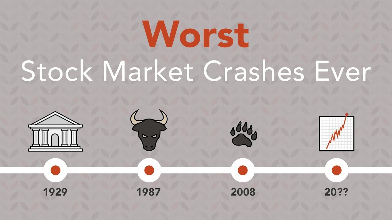 History of Stock Market Crashes | Phil Town