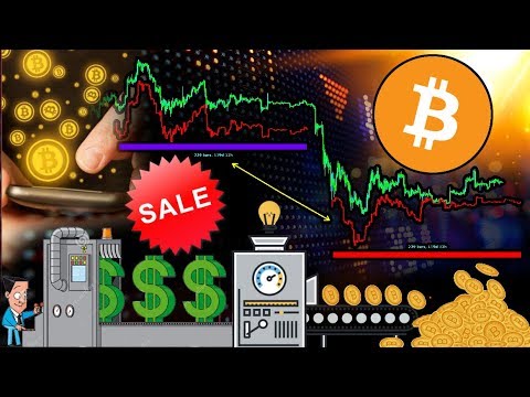 Last Chance for CHEAP Bitcoin!? New Crypto Trend Practically "Printing Money"?!? USDT in Trouble?