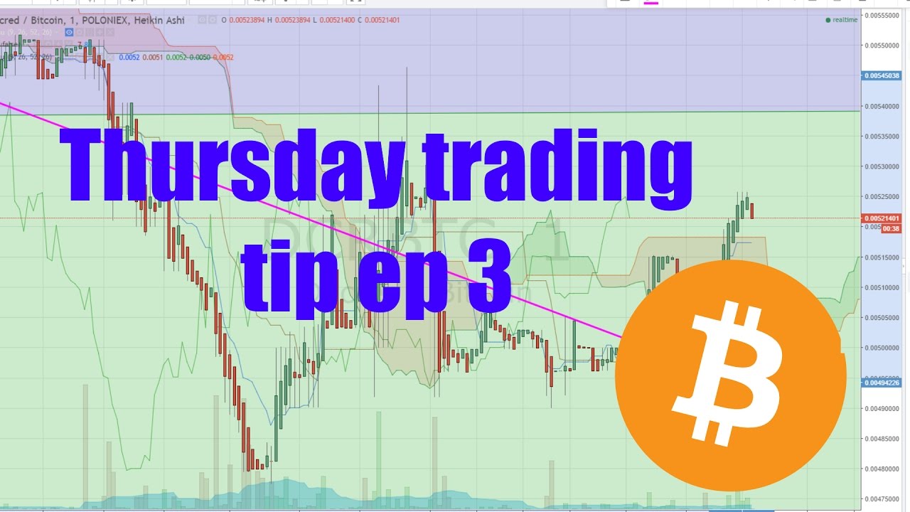 Thursday trading tips episode 3 testing new trading plans