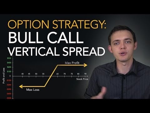 Trading Options: Bull Call Spread (Vertical Spread Strategy)