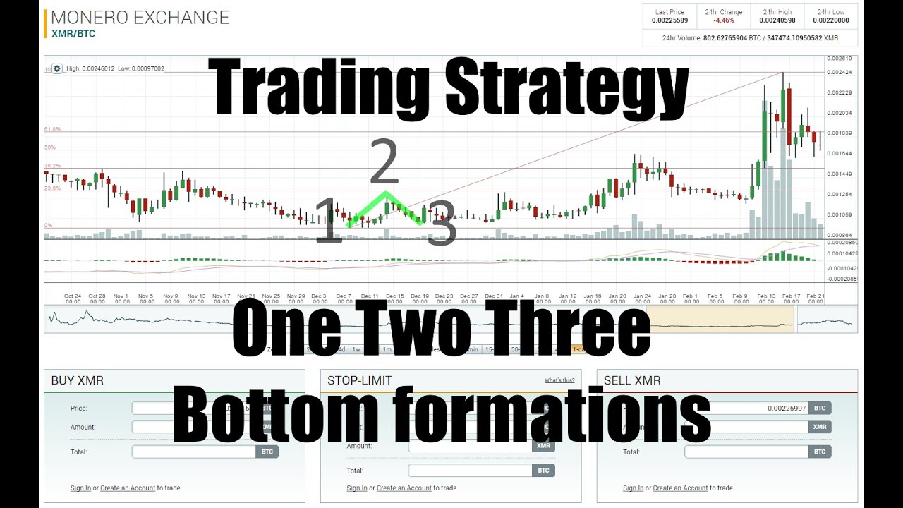 Trading Strategy episode 2 "124 bottom formations"