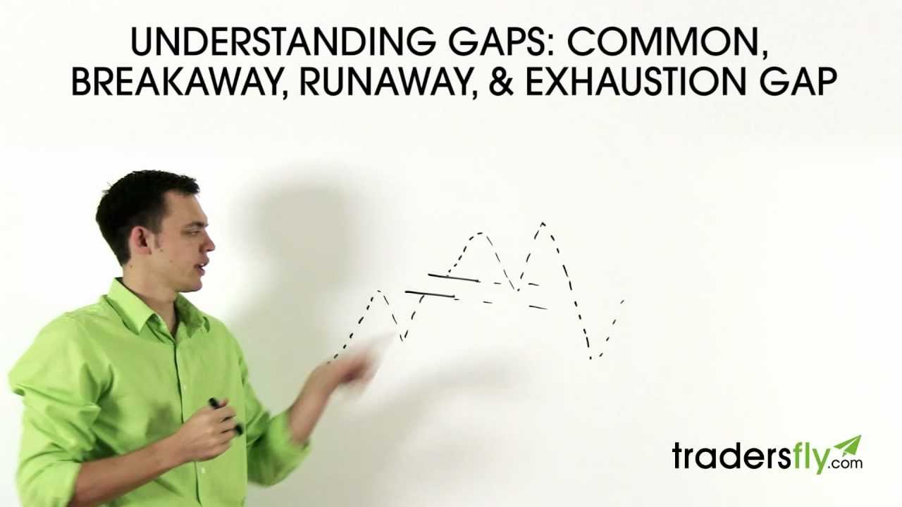 Understanding Gaps: Common, Breakaway, Runaway, and Exhaustion Gap
