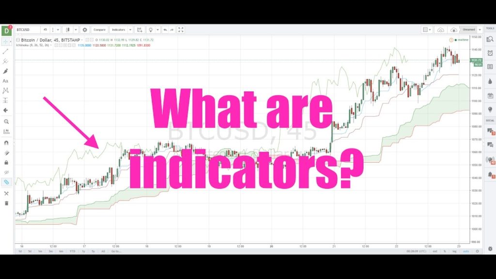 What are Indicators? The BC.Game Blog