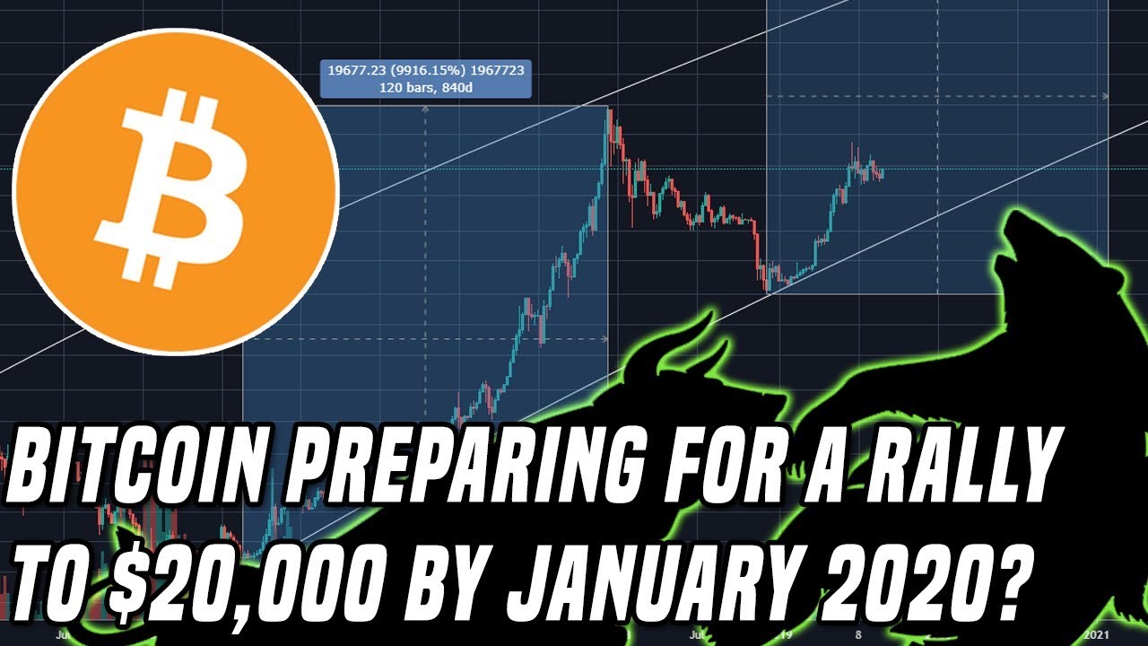 Bitcoin Preparing For The Next Rally | The Long-Term Chart Is Repeating History