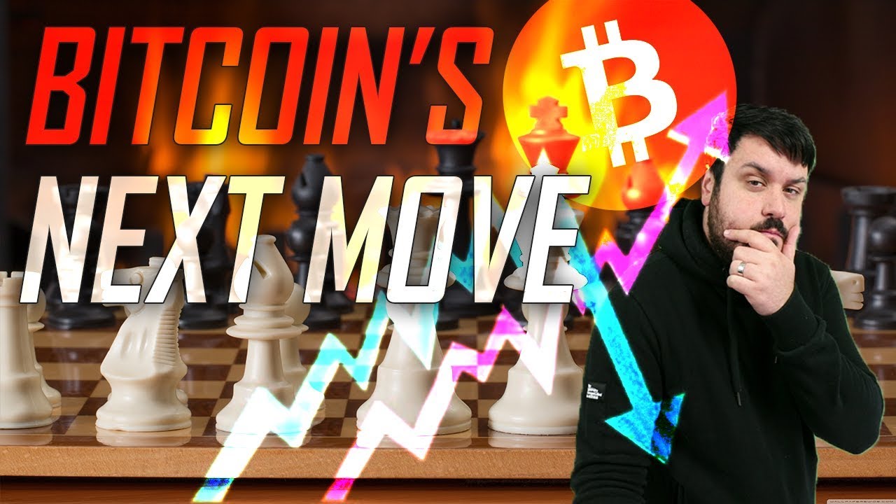 Bitcoins Next Move | Wall Street OTC Deals Aren't Positive?