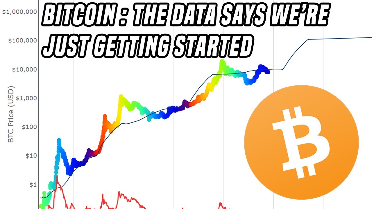 Bitcoin Data Science | Why We're Just Getting Started For 2020