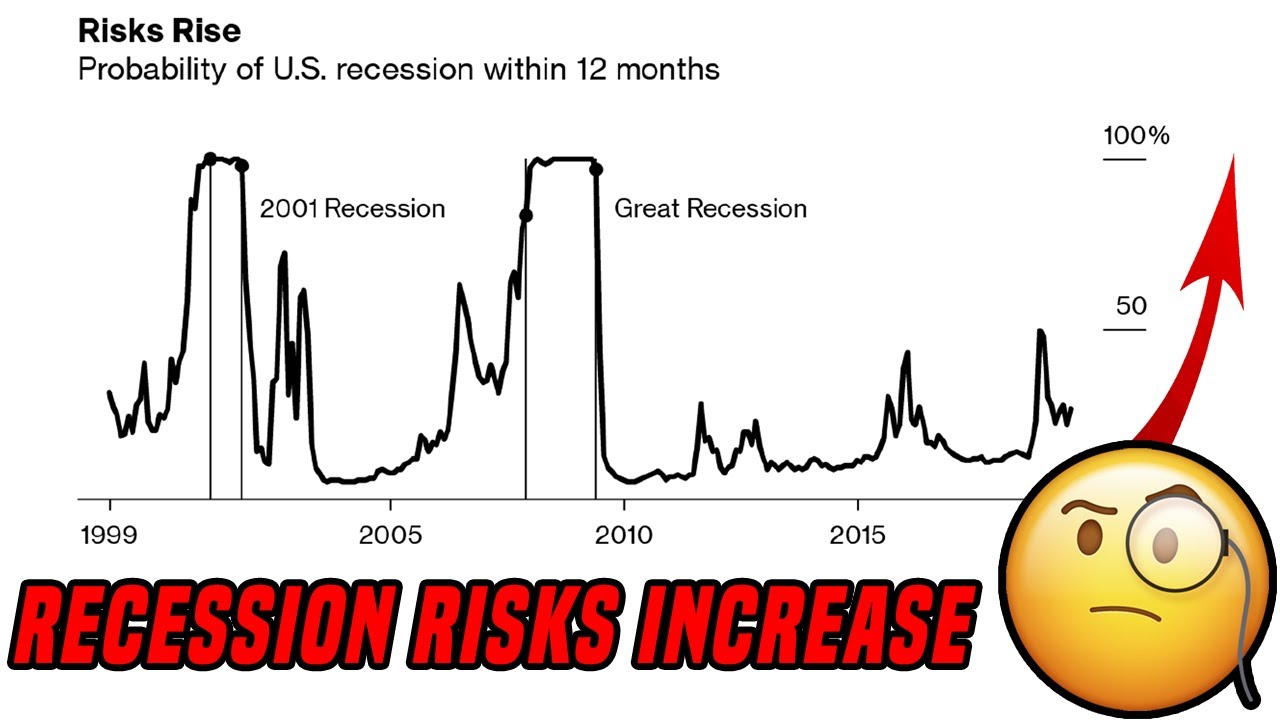 Recession Risks Rise | Why Fear Is Growing In Traditional Markets