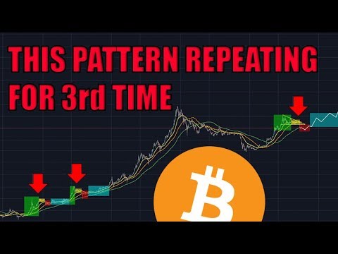 The Bitcoin Chart NOBODY Is Seeing Right Now | Charles Hoskison Video Eat His Own Shoe