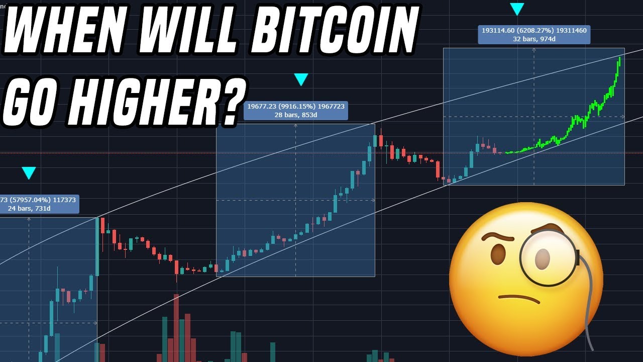 When Will Bitcoin Go Higher? | Here's What I'm Watching For