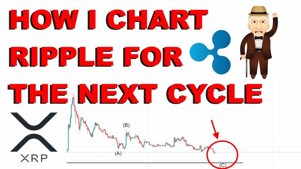 How I Chart Ripple For The Next Cycle | The BC.Game Blog