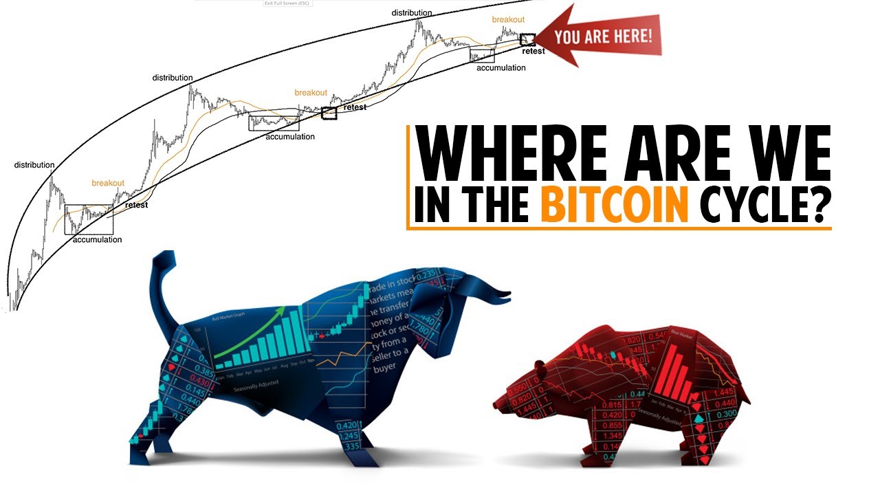 Where Are We In The Bitcoin Cycle? + UpBit $49 Million Hack