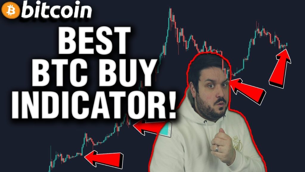 buy indicator crypto