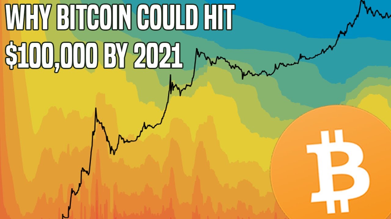 Bitcoin To $100,000? | Here's Why It's Entirely Possible