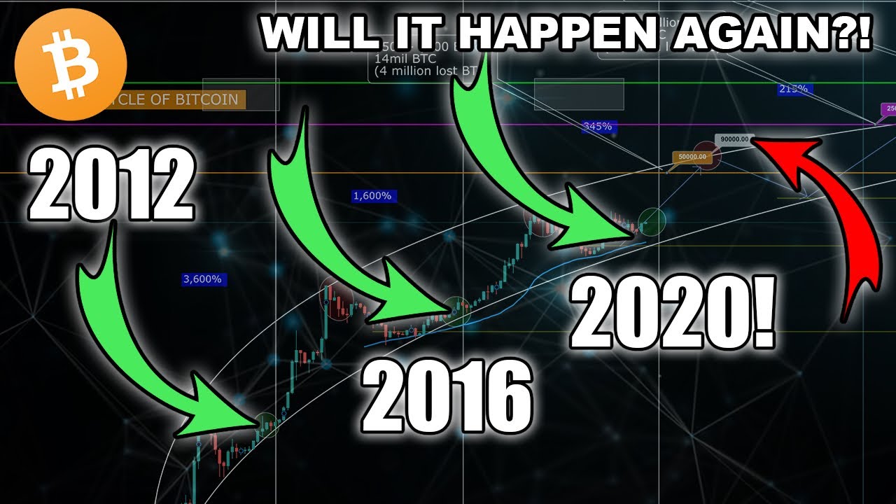 THE BITCOIN CHART THAT COULD CHANGE YOUR LIFE