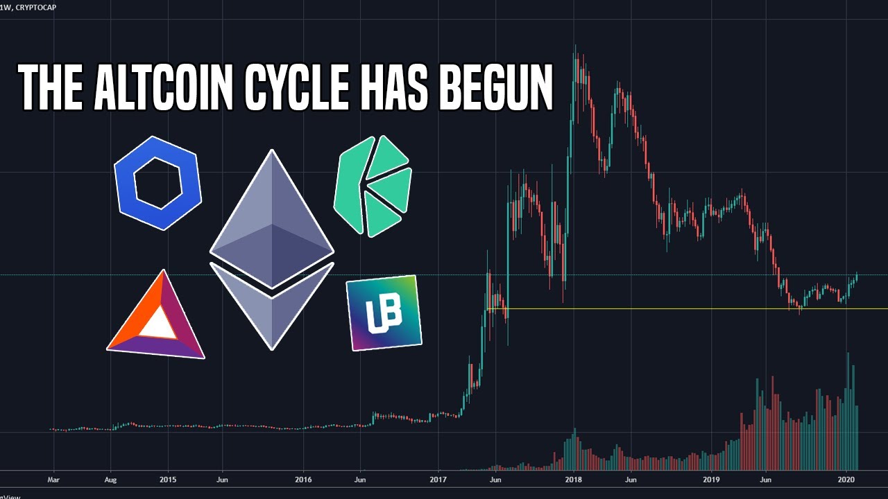 The Altcoin Cycle Has Begun | Which Plays Will Lead The Way?