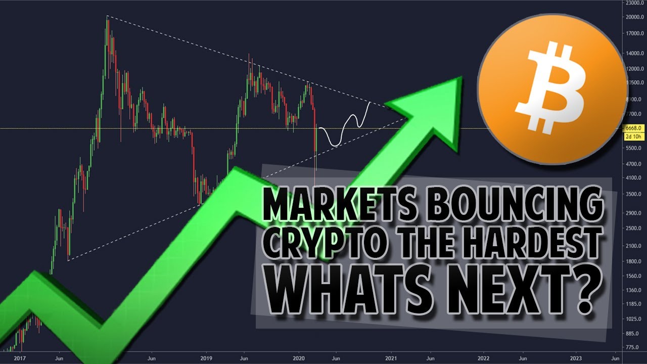 Markets Bouncing, Crypto The Hardest - What's Next?