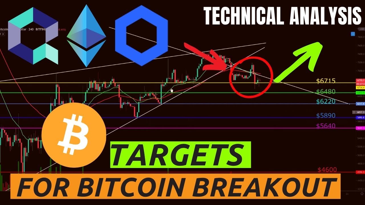 BITCOIN BREAKOUT TARGETS! 3 ALTS to watch this week QUANT, CHAINLINK, ETHEREUM! DJI Elliot Waves