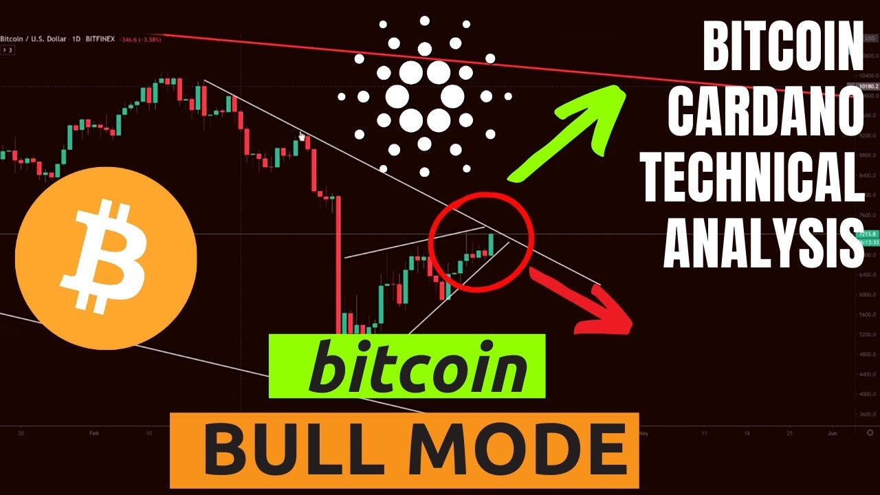 BITCOIN BULL MODE? CARDANO Gearing up for a move! BTC Price Technical Analysis