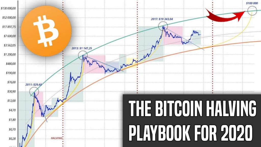 The Bitcoin Halving | Here's What You Need To Know | The BC.Game Blog