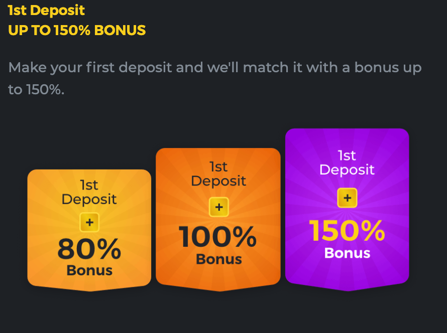 BC GAME Deposit Bonus Guide