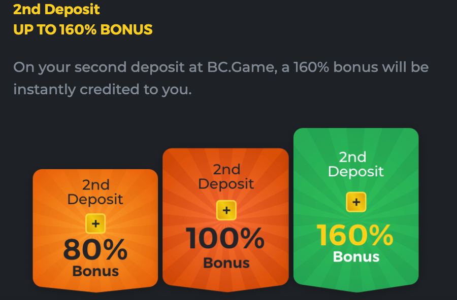 BC Game 2nd Deposit Bonus