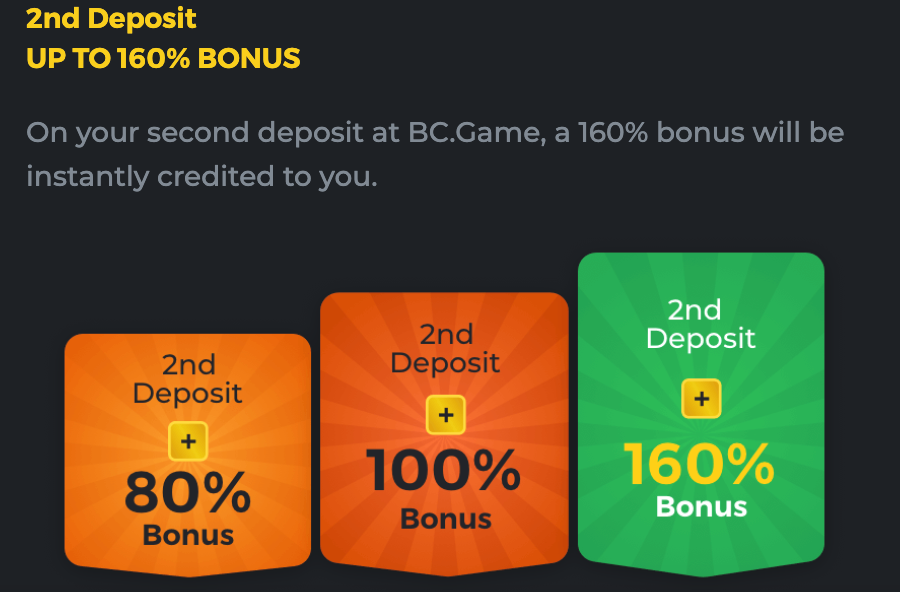 BC GAME Deposit Bonus Guide