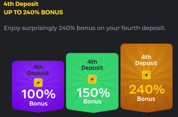 BC GAME Deposit Bonus Guide (Updated 2021)