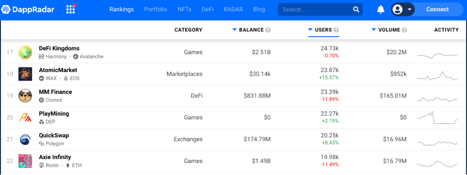 از DappRadar