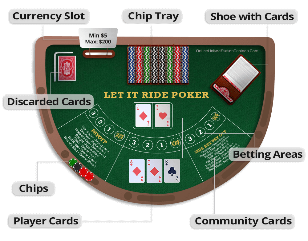 casino card games, final community card, online casinos
