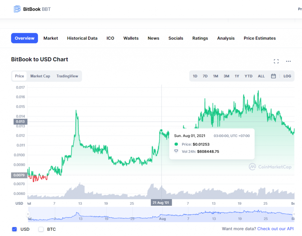 market cap, hong kong dollar