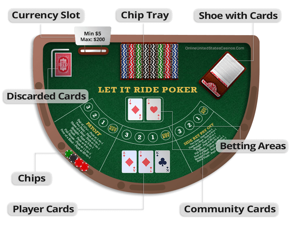 How to Play Let It Ride Poker -  Blog