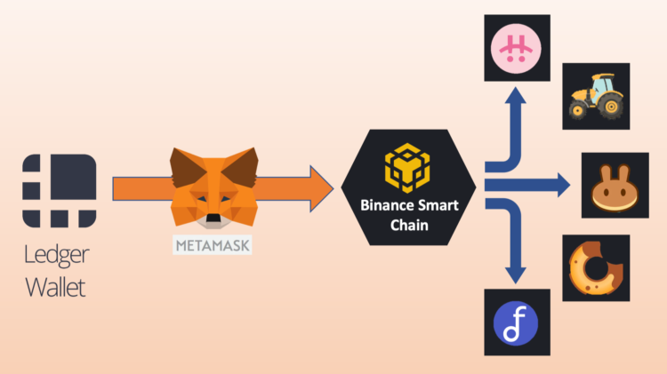 kripto para cüzdanı, masaüstü uzantısı