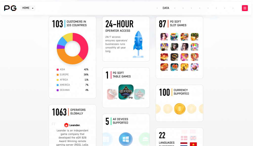 PG Plataforma de jogos PG mais popular do Brasil em 2023