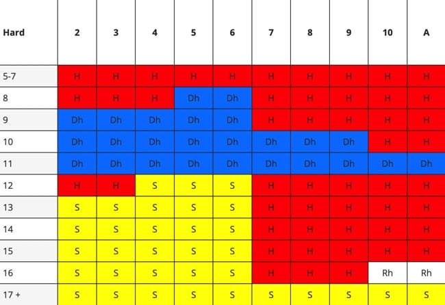 Tabela Blackjack  Como utilizá-la para ganhar? (2023) • Odds.dog