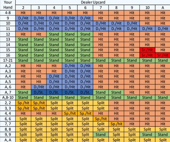 The Ten Commandments Of Top Poker Platforms Analyzed for Indian Players