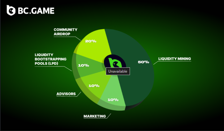 bc.game token