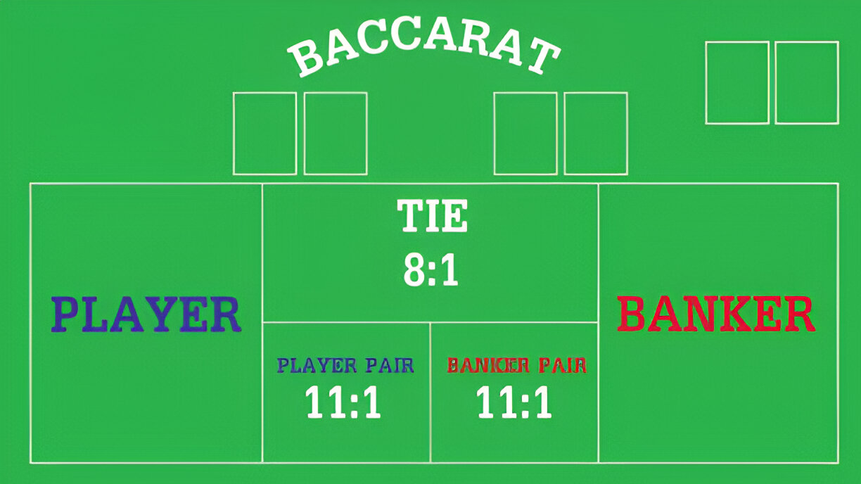 Baccarat side bet